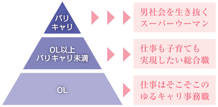 働く女性のキャリア意識